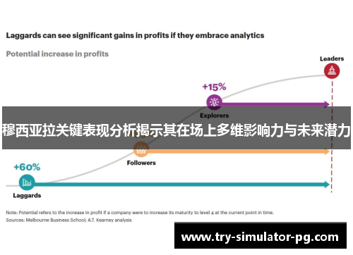 穆西亚拉关键表现分析揭示其在场上多维影响力与未来潜力